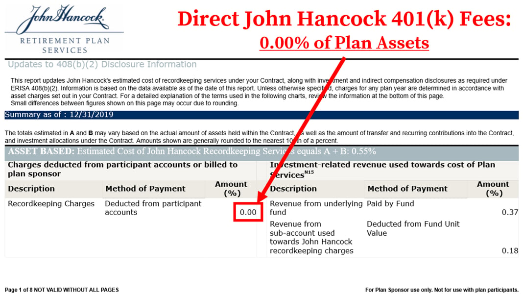 How to Find & Calculate John Hancock 401(k) Fees